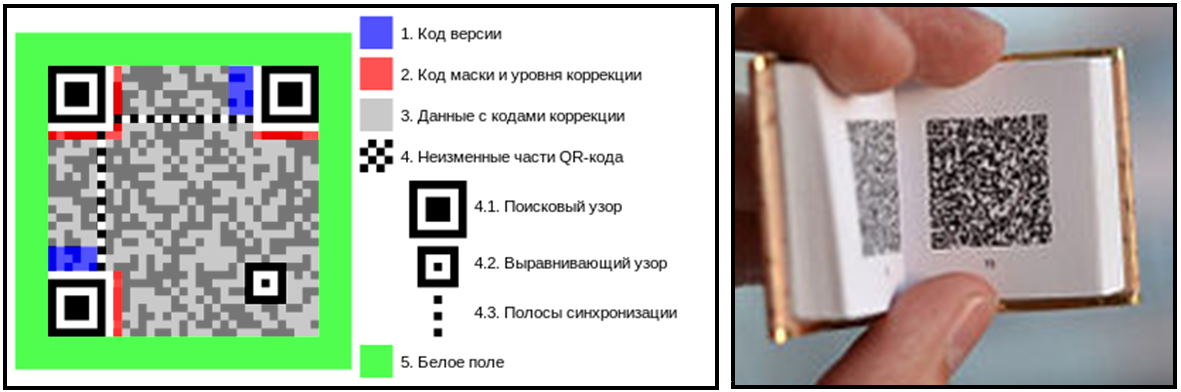 Рис. 1. Пример QR-кода