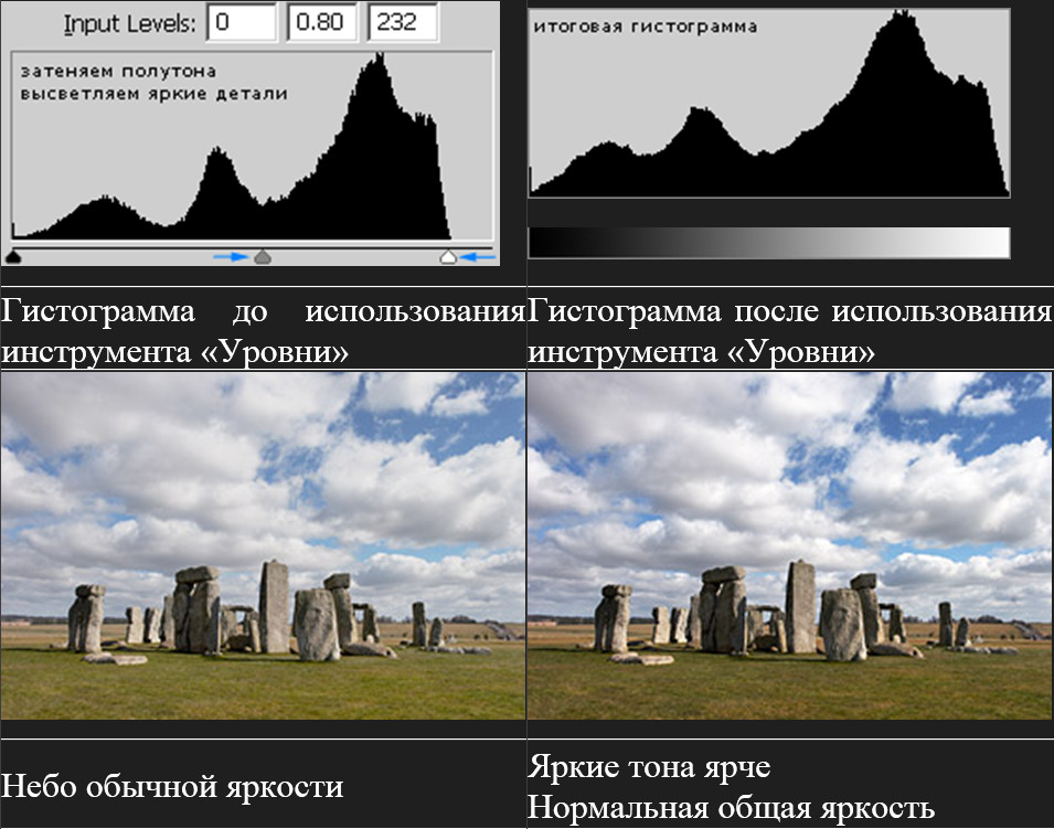 Рис. 4. Использование центра полутонов для коррекции изображения