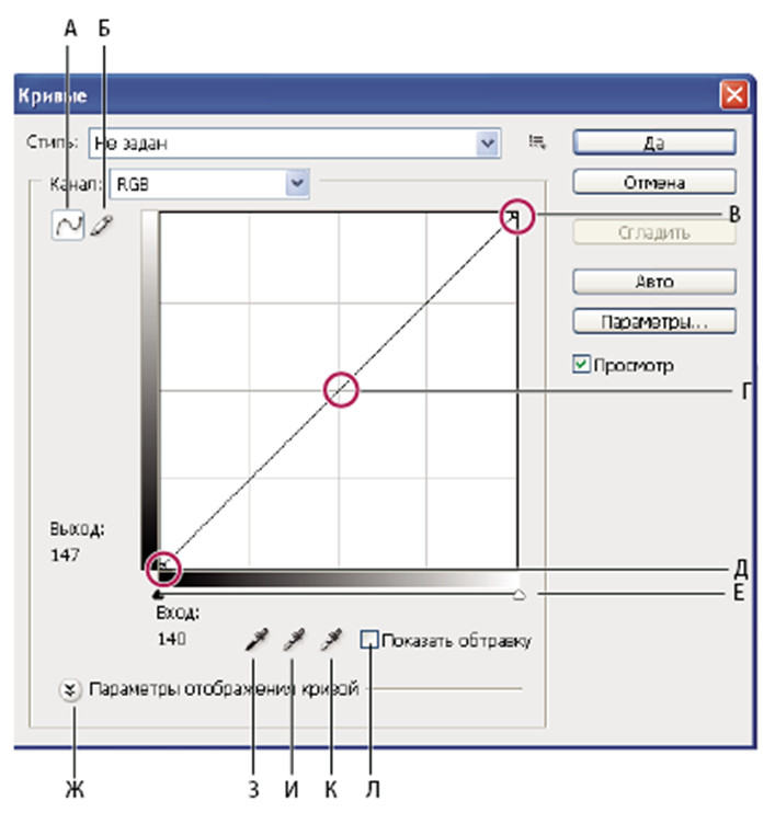 Рис. 6. Диалоговое окно «Кривые»: А – корректируйте кривую, добавляя точки; Б – рисуйте кривую карандашом; В – светлые участки; Г – средние тона; Д – тени; Е – ползунки точек чёрного и белого; Ж – параметры отображения кривой; З – установка точки чёрного; И – установка точки серого; К – установка точки белого; Л – показывать отсечение