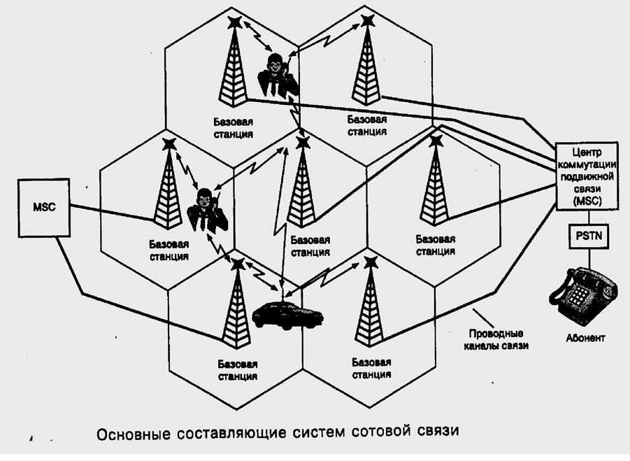 Рис. 2. Организация системы сотовой связи [3, с. 96]