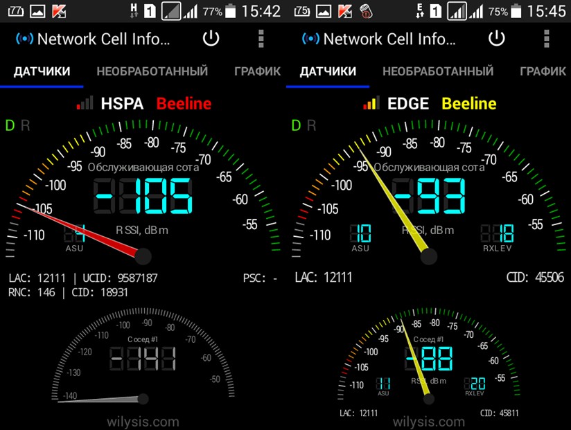 Рис. 7. Скриншот проведённого эксперимента с помощью программы GSM Signal Monitoring: изменение уровня сигнала при подключении сотового к базовой станции