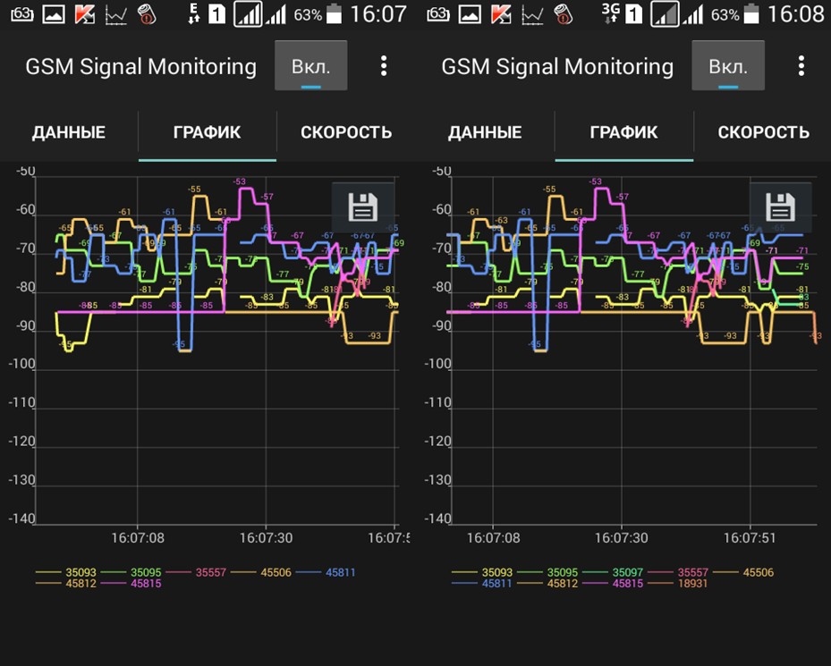 Рис. 8. Скриншот проведённого эксперимента с помощью программы GSM Signal Monitoring спектр сигналов